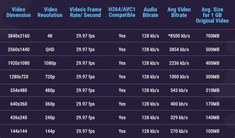 4k video file size calculator|video size calculator bitrate.
